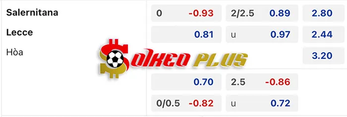 Soi Kèo Dự Đoán: Salernitana vs Lecce, 0h ngày 17/03/2024