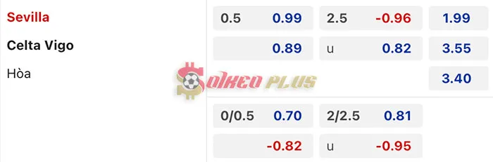 Soi Kèo Dự Đoán: Sevilla vs Celta Vigo, 20h ngày 17/03/2024