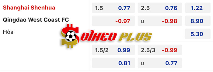 AI Soi Kèo: Shanghai Shenhua vs Qingdao West Coast, 19h ngày 08/03/2024