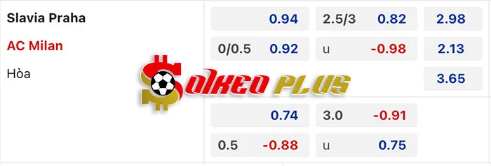 AI Soi Kèo: Slavia Prague vs AC Milan, 0h45 ngày 15/03/2024