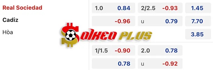 AI Soi Kèo: Sociedad vs Cadiz, 3h ngày 16/03/2024