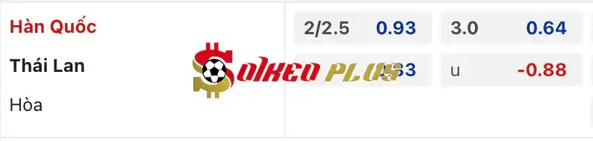 Soi Kèo Dự Đoán: Hàn Quốc vs Thái Lan, 18h ngày 21/03/2024