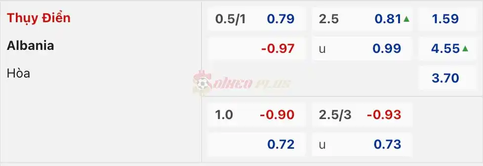 Soi Kèo Dự Đoán: Thuỵ Điển vs Albania, 3h ngày 26/03/2024