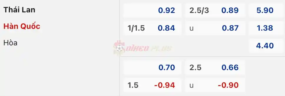Soi Kèo Dự Đoán: Thái Lan vs Hàn Quốc, 19h30 ngày 26/03/2024
