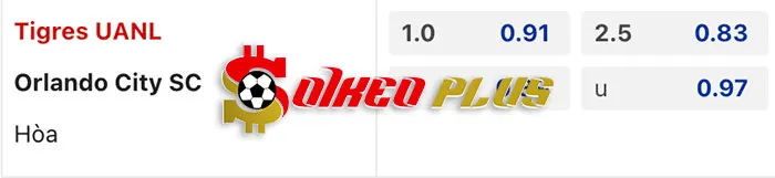 AI Soi Kèo: Tigres UANL vs Orlando City, 9h30 ngày 13/03/2024