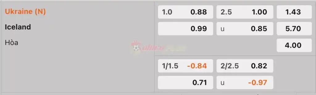Soi Kèo Dự Đoán: Ukraine vs Iceland, 2h45 ngày 27/03/2024