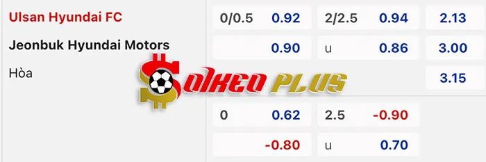AI Soi Kèo: Ulsan Hyundai FC vs Jeonbuk Hyundai, 17h ngày 12/03/2024