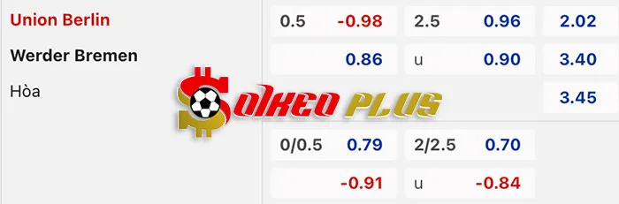 Soi Kèo Dự Đoán: Union Berlin vs Werder Bremen, 21h30 ngày 16/03/2024