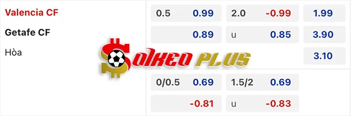 AI Soi Kèo: Valencia vs Getafe, 20h ngày 09/03/2024