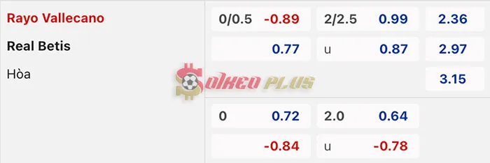 Soi Kèo Dự Đoán: Vallecano vs Betis, 0h30 ngày 18/03/2024