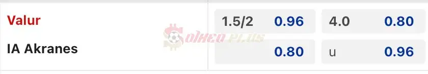 Soi Kèo Dự Đoán: Valur vs Akranes, 1h ngày 21/03/2024