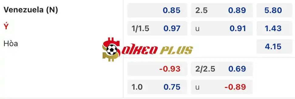 Soi Kèo Dự Đoán: Venezuela vs Italia, 4h ngày 22/03/2024