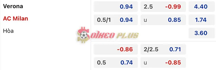 Soi Kèo Dự Đoán: Verona vs AC Milan, 21h ngày 17/03/2024