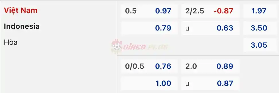 Soi Kèo Dự Đoán: Việt Nam vs Indonesia, 19h ngày 24/03/2024