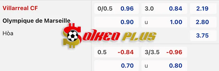 AI Soi Kèo: Villarreal vs Marseille, 0h45 ngày 15/03/2024
