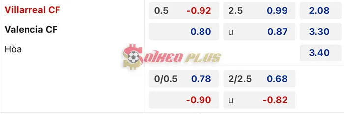 Soi Kèo Dự Đoán: Villarreal vs Valencia, 22h15 ngày 17/03/2024