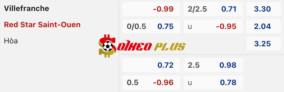Soi Kèo Dự Đoán: Villefranche vs Red Star, 3h ngày 19/03/2024