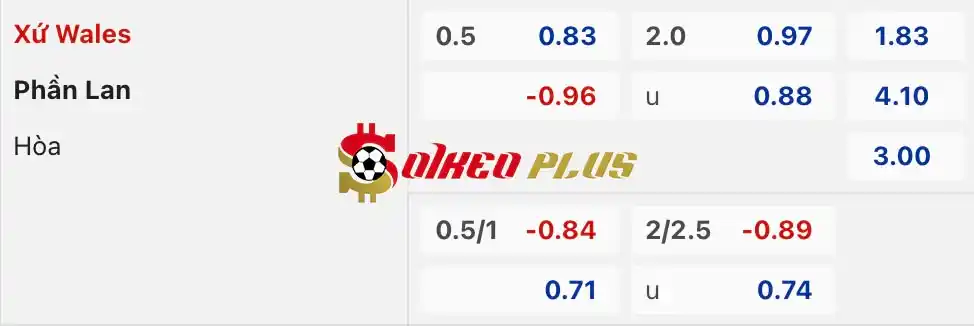 Soi Kèo Dự Đoán: Wales vs Phần Lan, 2h45 ngày 22/03/2024