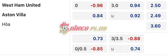 Soi Kèo Dự Đoán: West Ham vs Aston Villa, 21h ngày 17/03/2024
