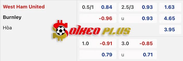 AI Soi Kèo: West Ham vs Burnley, 21h ngày 10/03/2024