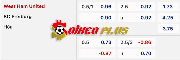 AI Soi Kèo: West Ham vs Freiburg, 0h45 ngày 15/03/2024