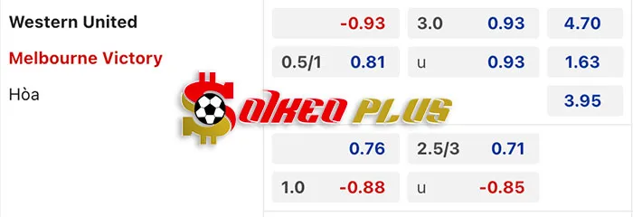 AI Soi Kèo: Western United vs Melbourne Victory, 15h ngày 14/03/2024
