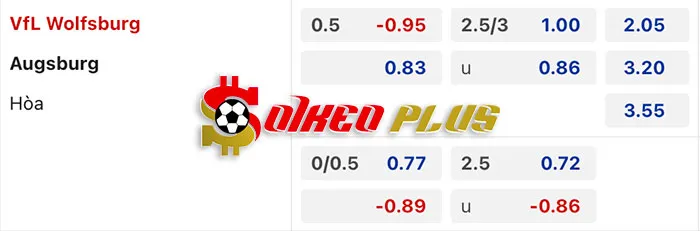Soi Kèo Dự Đoán: Wolfsburg vs Augsburg, 21h30 ngày 16/03/2024