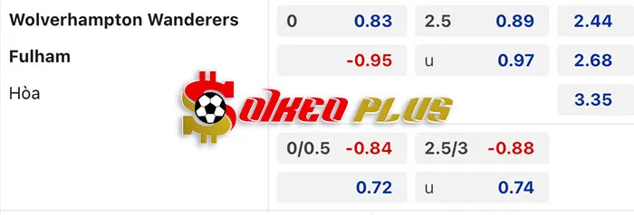 AI Soi Kèo: Wolves vs Fulham, 22h ngày 09/03/2024