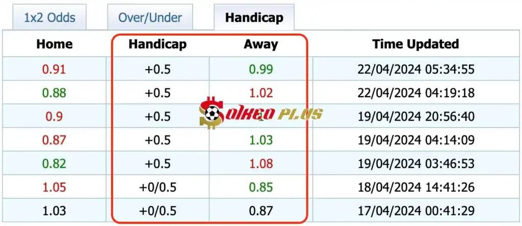 Giải Mã Trận Cầu Vàng: AC Milan vs Inter Milan (22/04/2024)