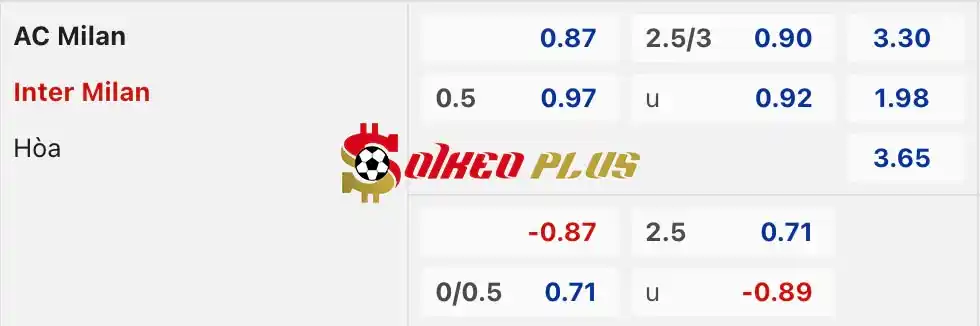 Soi Kèo Dự Đoán: AC Milan vs Inter Milan, 1h45 ngày 23/04/2024