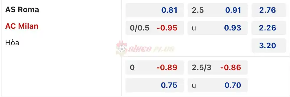 Soi Kèo Dự Đoán: Roma vs AC Milan, 2h ngày 19/04/2024