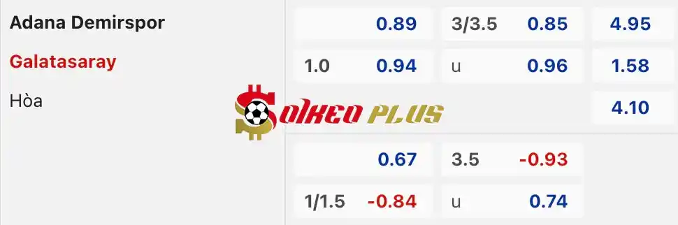 Soi Kèo Dự Đoán: Adana Demirspor vs Galatasaray, 0h ngày 27/04/2024
