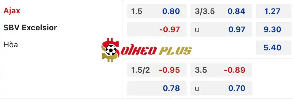 Soi Kèo Dự Đoán: Ajax vs Excelsior, 2h ngày 25/04/2024