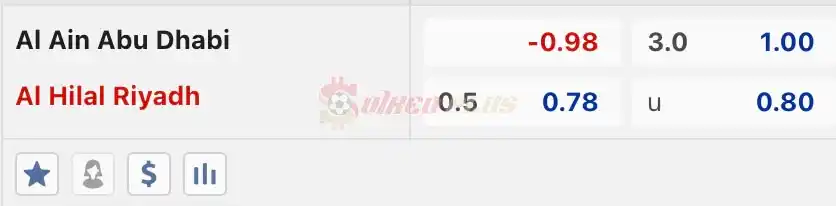 Soi Kèo Dự Đoán: Al Ain vs Al Hilal, 23h ngày 16/04/2024