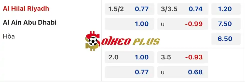 Soi Kèo Dự Đoán: Al Hilal vs Al Ain, 1h ngày 24/04/2024
