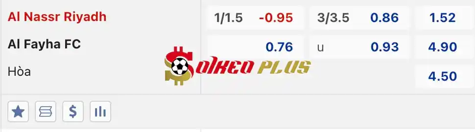 Soi Kèo Dự Đoán: Al Nassr vs Al Feiha, 22h ngày 19/04/2024