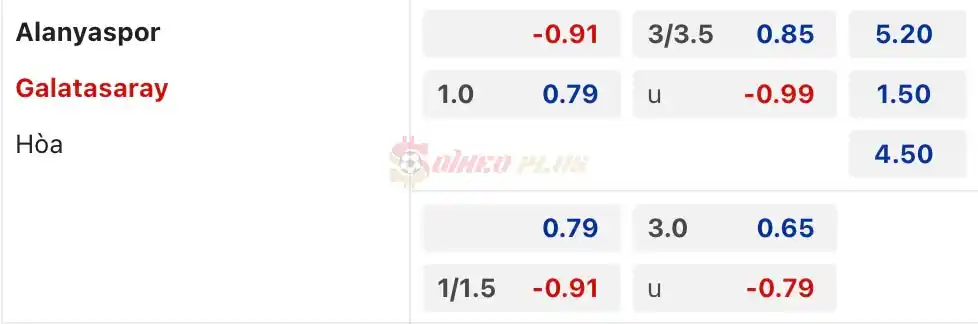 Soi Kèo Dự Đoán: Alanyaspor vs Galatasaray, 0h ngày 16/04/2024