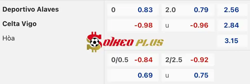 Soi Kèo Dự Đoán: Alaves vs Celta Vigo, 23h30 ngày 27/04/2024