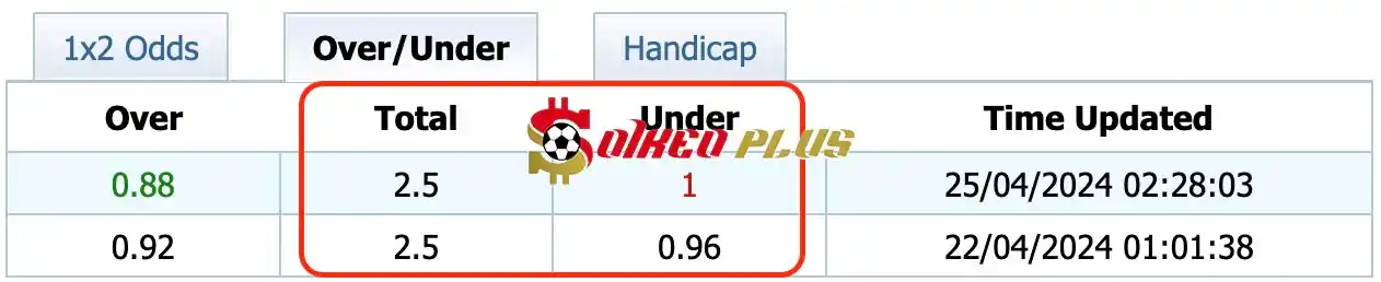 Giải Mã Trận Cầu Vàng: Antwerp vs US Gilloise (25/04/2024)