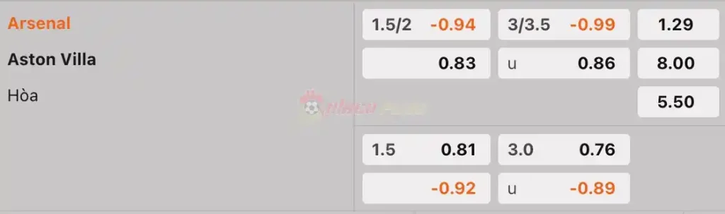 Soi Kèo Dự Đoán: Arsenal vs Aston Villa, 22h30 ngày 14/04/2024