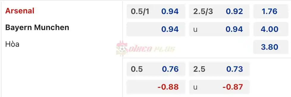 Soi Kèo Dự Đoán: Arsenal vs Bayern Munich, 2h ngày 10/04/2024