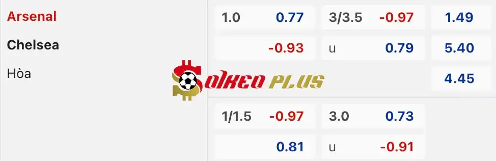 Soi Kèo Dự Đoán: Arsenal vs Chelsea, 2h ngày 24/04/2024