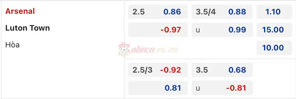 Soi Kèo Dự Đoán: Arsenal vs Luton, 1h30 ngày 04/04/2024