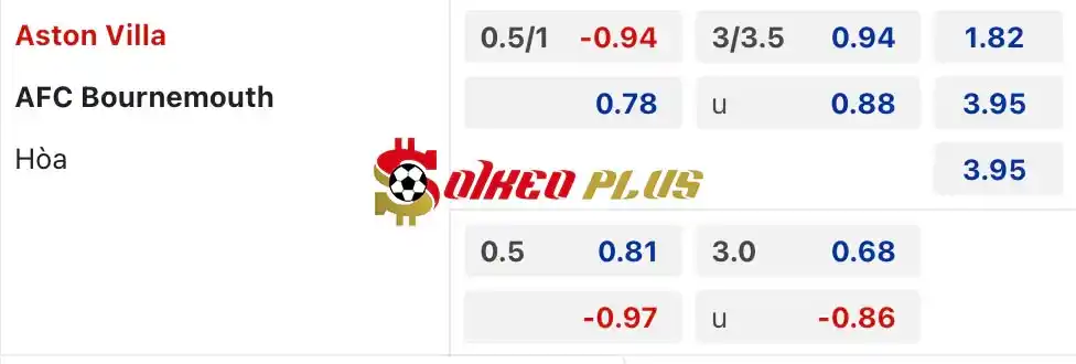 Soi Kèo Dự Đoán: Aston Villa vs Bournemouth, 21h ngày 21/04/2024