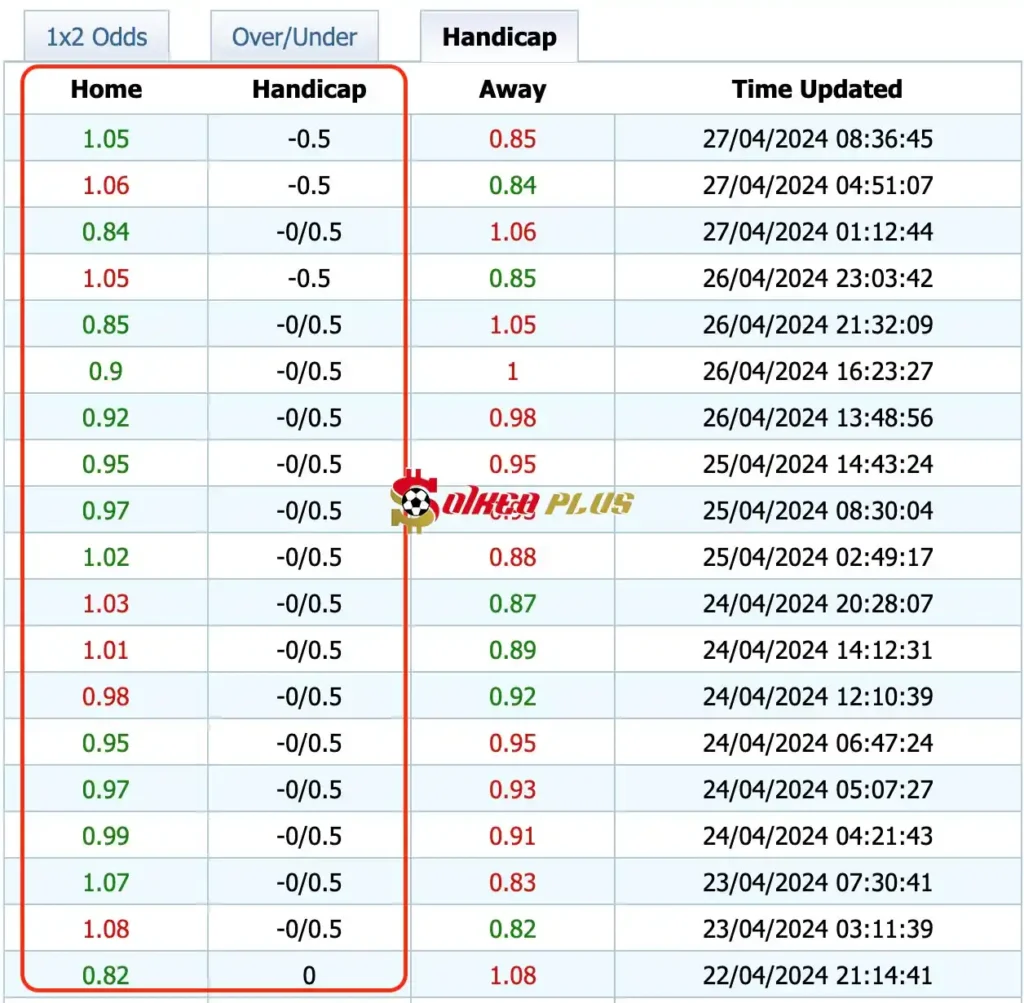 Giải Mã Trận Cầu Vàng: Aston Villa vs Chelsea (27/04/2024)