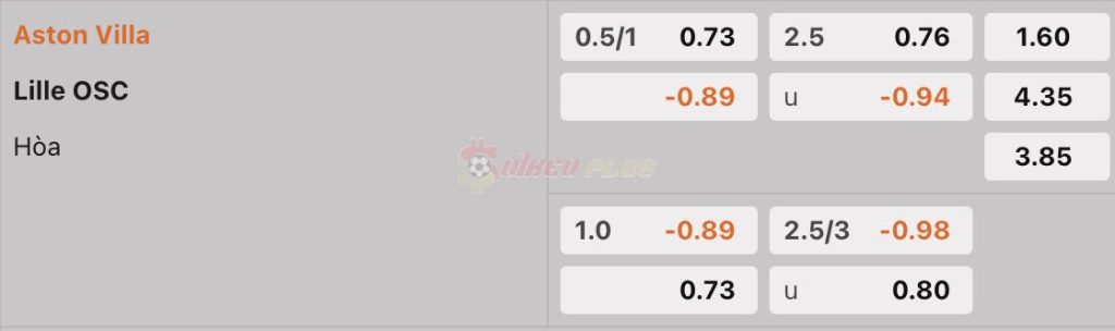 Soi Kèo Dự Đoán: Aston Villa vs Lille, 2h ngày 12/04/2024