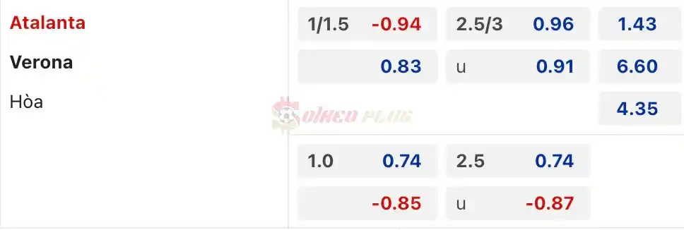 Soi Kèo Dự Đoán: Atalanta vs Verona, 1h45 ngày 16/04/2024