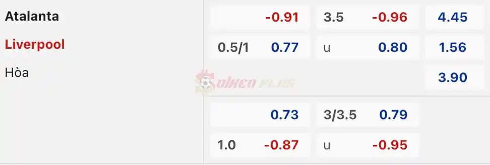 Soi Kèo Dự Đoán: Atalanta vs Liverpool, 2h ngày 19/04/2024