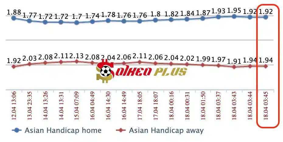 Lật Tẩy Nhà Cái: Atalanta vs Liverpool cùng SoikeoPlus.co (18/4/2024)