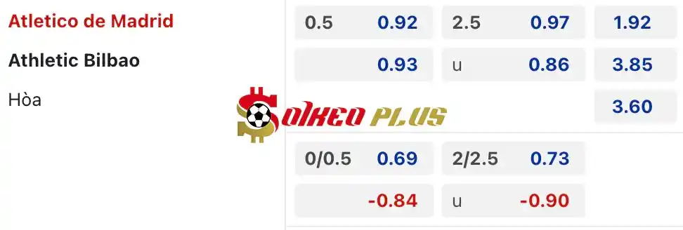 Soi Kèo Dự Đoán: Atletico Madrid vs Bilbao, 2h ngày 28/04/2024